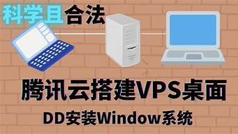 vps远程桌面mac(VPS远程桌面服务器 购买)-百变无痕