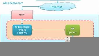 vps远程桌面服务器(西安vps远程桌面服务器)-百变无痕