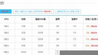 vps高性价比(vps最便宜)-百变无痕