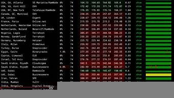 vultr日本和韩国vps(vultr的韩国vps怎么样)-百变无痕