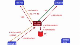 websocket云服务器(cloudfront websocket)-百变无痕