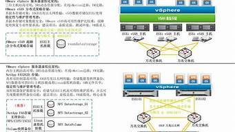 web服务器虚拟主机(web虚拟服务器软件)-百变无痕