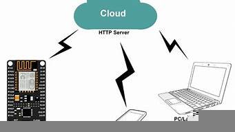 wii模块连接云服务器(wii link)-百变无痕