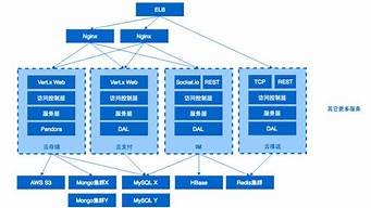 windows的云服务器(windows 云服务)-百变无痕