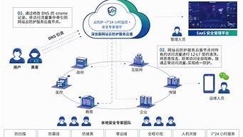 windows网站云服务器(网站云服务器用什么系统好)-百变无痕
