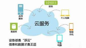 一个云服务器能干什么(一个云服务器可以做几个ip虚拟机)-百变无痕