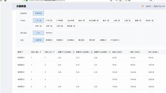 一台云服务器的费用(华为云服务器费用)-百变无痕