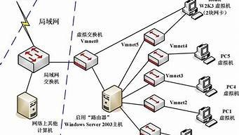 万维网虚拟主机-百变无痕