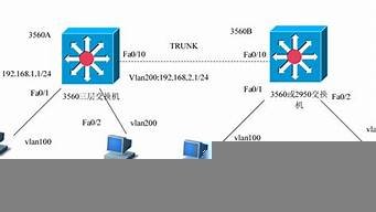 三层交换机虚拟主机端口(虚拟化中三层交换机的作用)-百变无痕