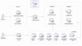 三级等保云服务器(三级等保设备)-百变无痕