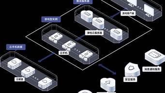 下载云手机服务器(手机登录云服务器)-百变无痕