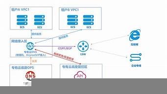 专有云通过将物理服务器的计算和存储(专有云 私有云)-百变无痕