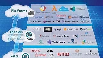 世界三大云服务器(世界十大云服务器排名)-百变无痕