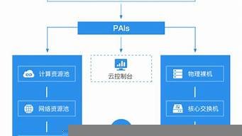 个人需要买云服务器吗(买云服务器需要买云数据库吗)-百变无痕