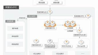 中华电信云服务器(中华电信云服务器怎么用)-百变无痕