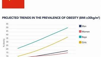 中国大肥胖vpswindows(中国 肥胖)-百变无痕