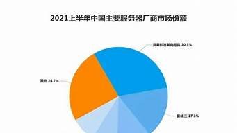中国的云服务器厂商(中国的云服务器厂商有哪些)-百变无痕