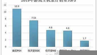 中国虚拟主机排名(中国虚拟主机排名前十)-百变无痕