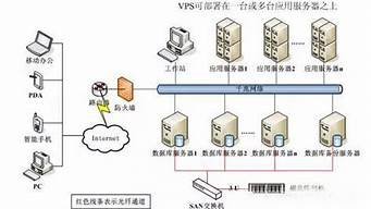 为什么要用vps(为什么要用饱和的碳酸氢钠溶液吸收氯化氢)-百变无痕