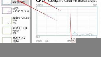 主机cpu不支持虚拟化性能计数器(cpu不支持虚拟化怎么办)-百变无痕