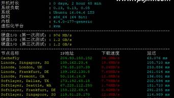 主机vps评测(vps性价比)-百变无痕