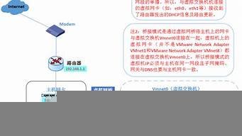 主机使用虚拟机网络(主机通过虚拟机上网)-百变无痕