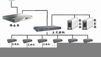 主机外网虚拟机内网(主机外网虚拟机内网怎么连接)-百变无痕