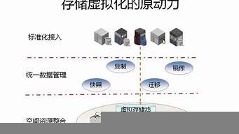 主机存储虚拟化(存储虚拟化原理)-百变无痕