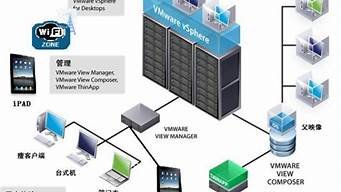 主机虚拟化桌面(虚拟化桌面系统)-百变无痕