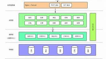 二手云服务器交易平台(二手服务器价格疯涨)-百变无痕