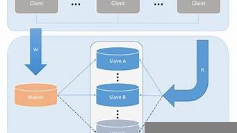 云上mysql服务器(mysql云端)-百变无痕