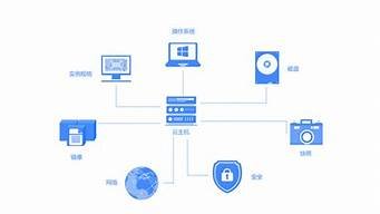 云主机就是虚拟机吗(云主机和云虚拟主机的区别)-百变无痕