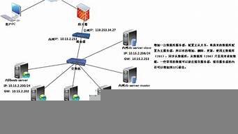 云主机搭建tp服务器(怎么用主机搭建一个服务器)-百变无痕