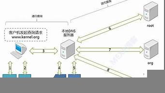 云主机搭建代理服务器(云主机代理还有利润吗)-百变无痕