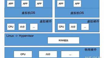 云主机是虚拟机(云主机是虚拟机的一种吗)-百变无痕