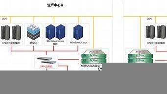云备份恢复服务器异常(云备份怎么恢复到手机)-百变无痕