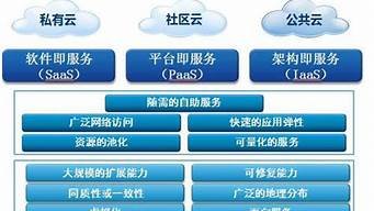 云平台需要服务器吗(云平台需要服务器吗知乎)-百变无痕