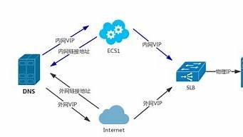 云数据rds服务器(云数据rds实例包含哪些版本)-百变无痕