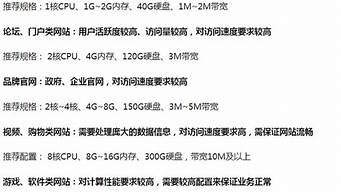 云服务器2核2g够用吗(云服务器2核4g和4核8g的区别)-百变无痕