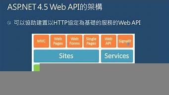 云服务器aspnet(云服务器管理)-百变无痕
