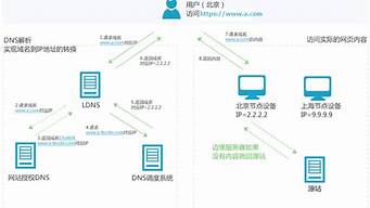 云服务器cdn加速(云服务器cdn加速是什么)-百变无痕