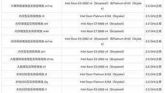 云服务器cpu型号(云服务器cpu型号排行)-百变无痕