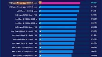 云服务器cpu性能(云服务器性能指标)-百变无痕