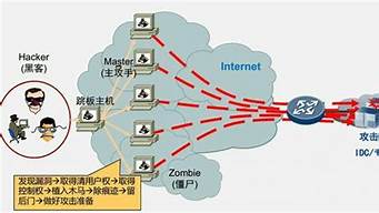 云服务器ddos防御(云服务器被ddos攻击)-百变无痕