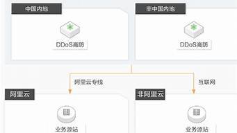 云服务器ddos防护(云服务器安全防护)-百变无痕