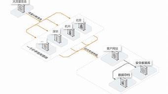 云服务器ddos高防(云服务器怎么防止ddos攻击)-百变无痕