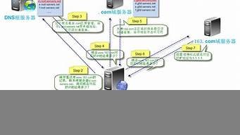 云服务器dns获取(云服务器dns获取失败原因)-百变无痕