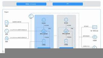 云服务器ecs入门题库(云服务器 ecs搭建环境)-百变无痕