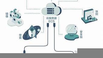 云服务器ecs共享型(ecs 共享型)-百变无痕