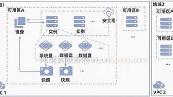 云服务器ecs的地域(ecs云服务器是什么)-百变无痕